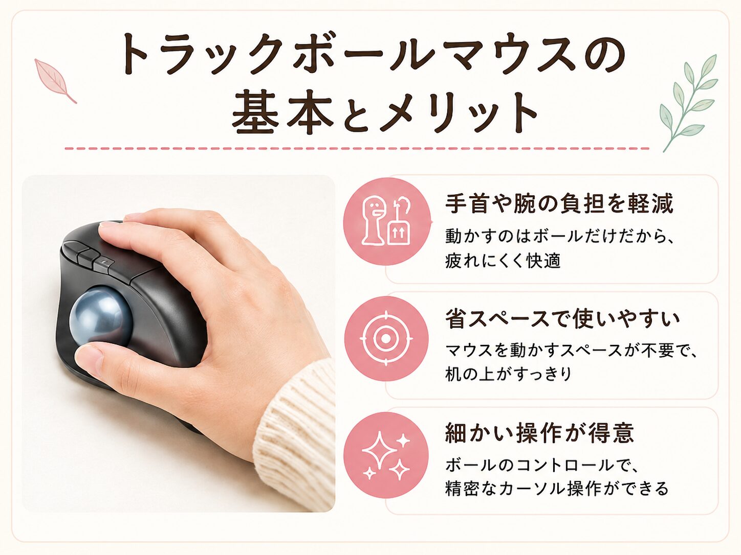 親指操作のトラックボールマウスに手を置き、手首への負担や省スペース性などの特徴を示した図